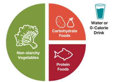 Diabetes, Healthy Habits, and New Options for Weight Loss